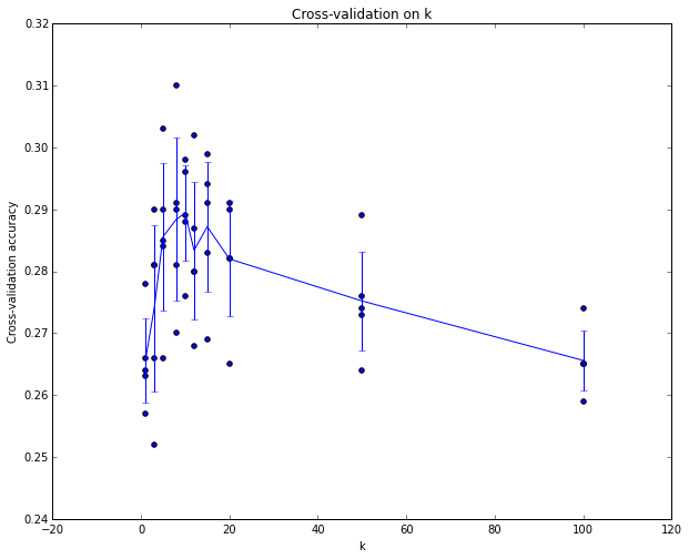 cvplot