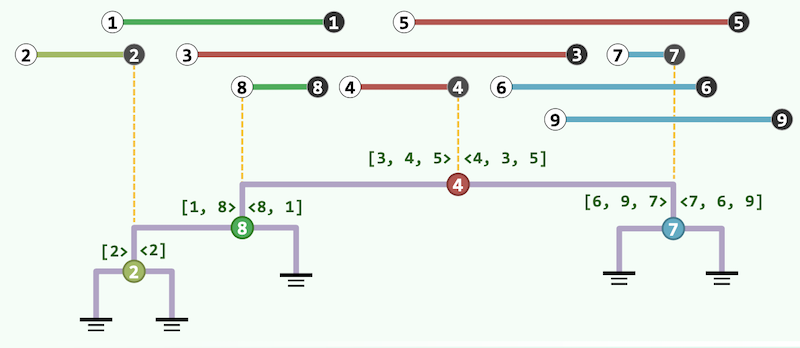 interval-tree01