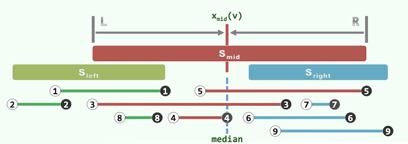 interval-tree02