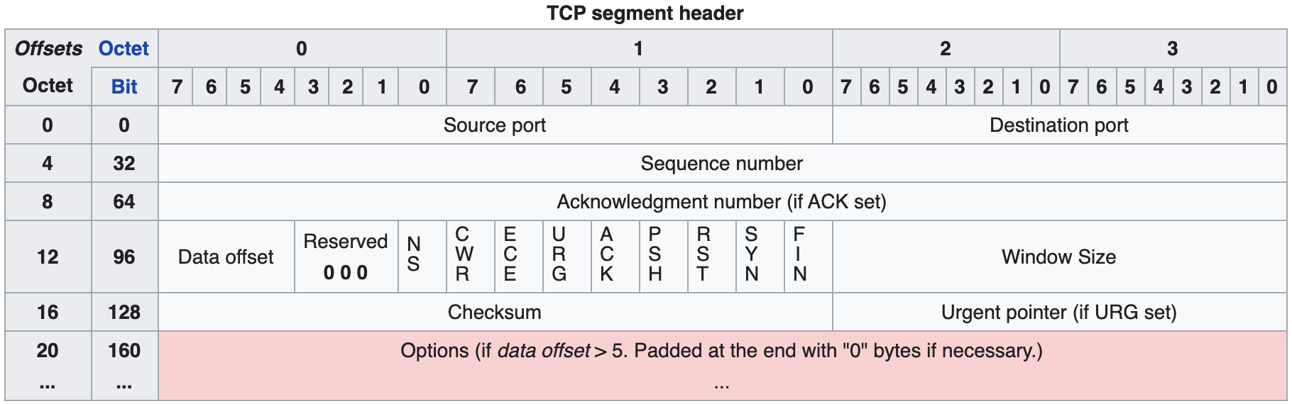 tcp