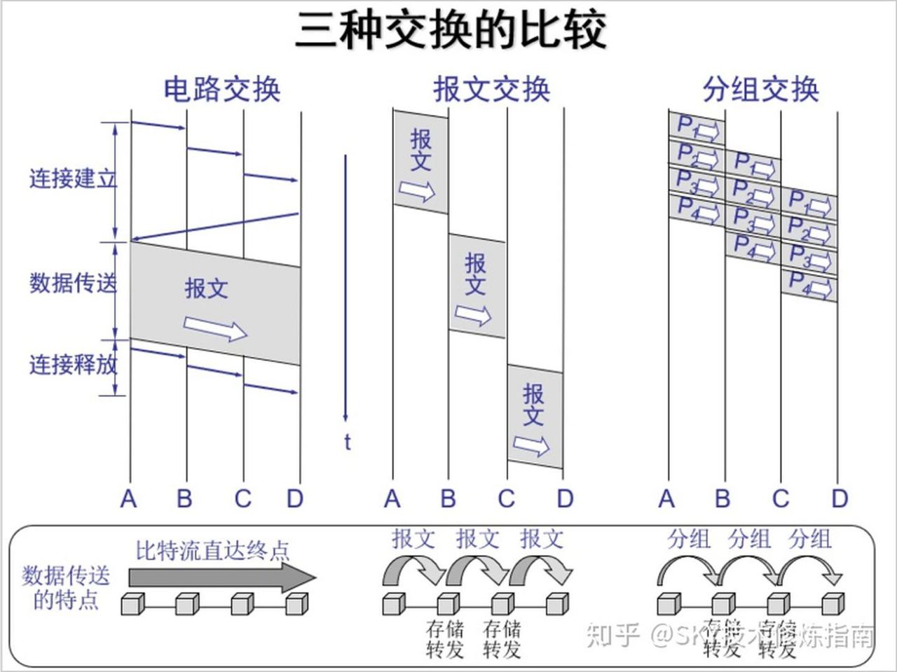 exchange_method