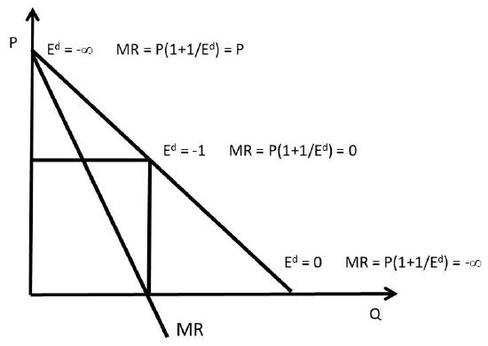 Fig-3.9-1