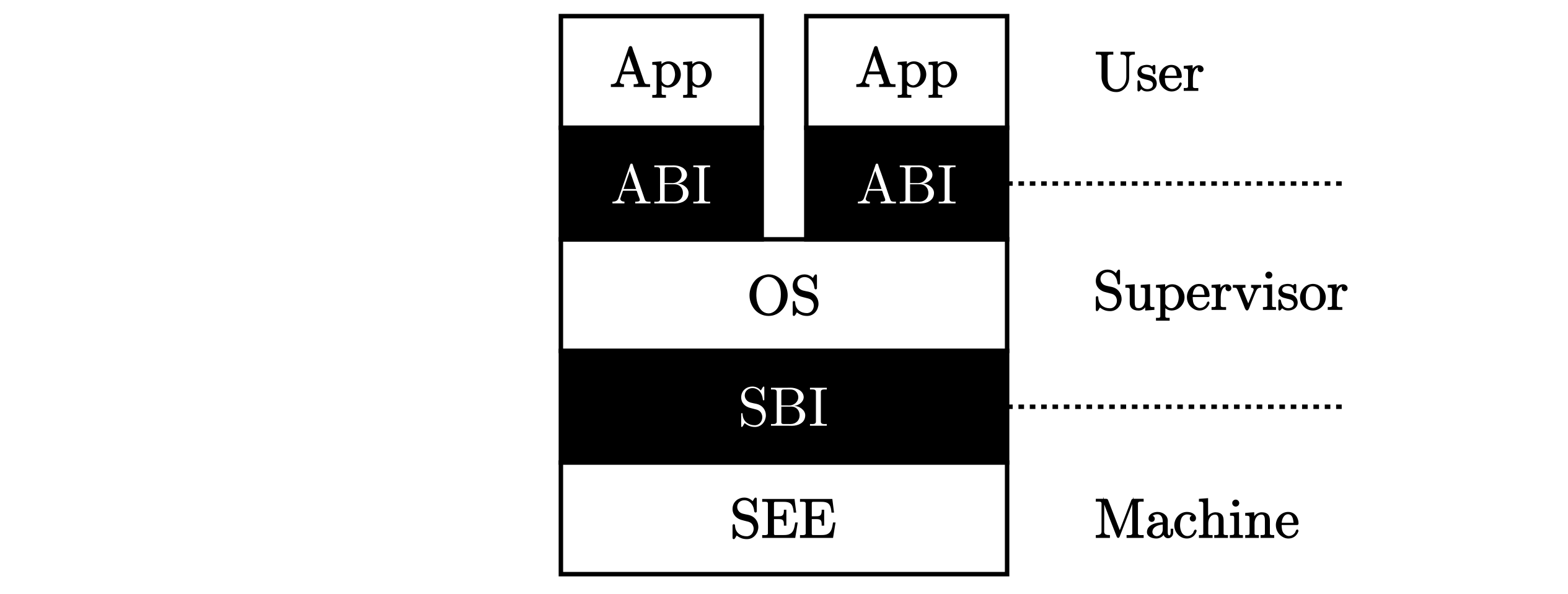 PrivilegeStack