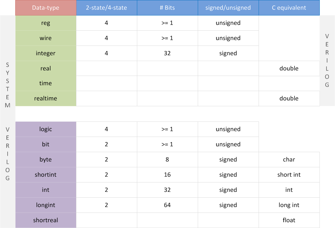 data-types