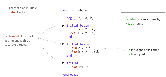 initial-flash-2